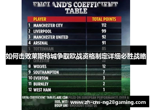 如何击败莱斯特城争取欧战资格制定详细必胜战略