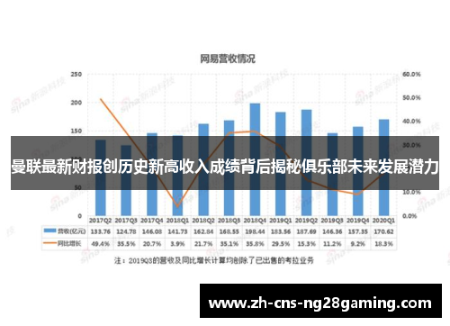 曼联最新财报创历史新高收入成绩背后揭秘俱乐部未来发展潜力
