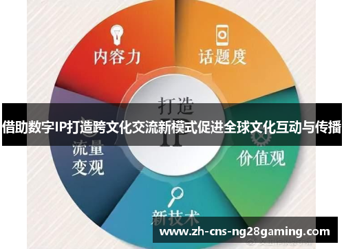 借助数字IP打造跨文化交流新模式促进全球文化互动与传播