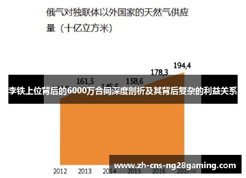 李铁上位背后的6000万合同深度剖析及其背后复杂的利益关系