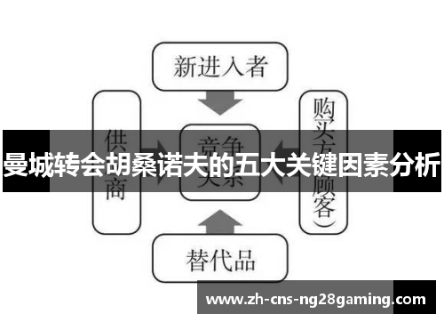 曼城转会胡桑诺夫的五大关键因素分析