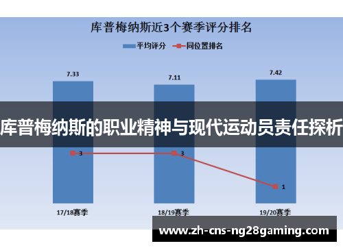 库普梅纳斯的职业精神与现代运动员责任探析