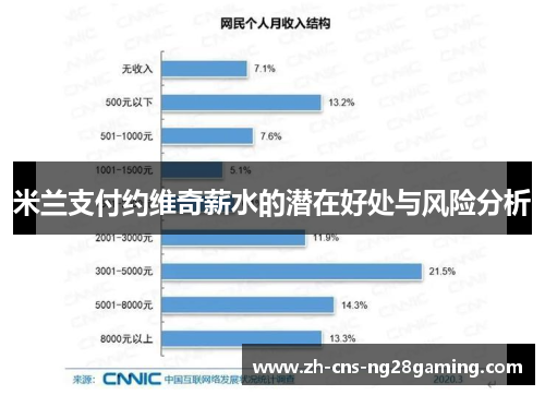 米兰支付约维奇薪水的潜在好处与风险分析