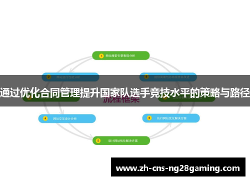 通过优化合同管理提升国家队选手竞技水平的策略与路径