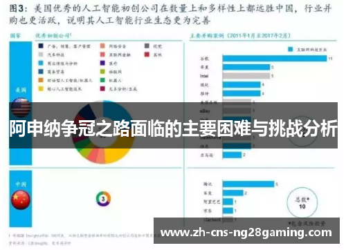 阿申纳争冠之路面临的主要困难与挑战分析