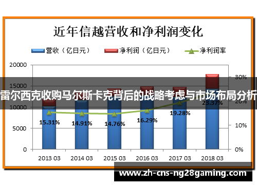 雷尔西克收购马尔斯卡克背后的战略考虑与市场布局分析