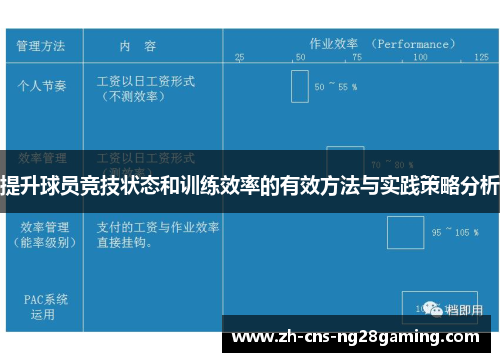 提升球员竞技状态和训练效率的有效方法与实践策略分析 提升球员竞技状态和训练效率的有效方法与实践策略分析