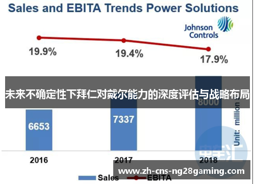 未来不确定性下拜仁对戴尔能力的深度评估与战略布局 未来不确定性下拜仁对戴尔能力的深度评估与战略布局