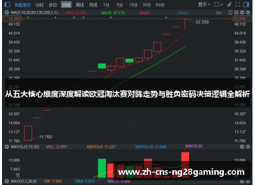 从五大核心维度深度解读欧冠淘汰赛对阵走势与胜负密码决策逻辑全解析 从五大核心维度深度解读欧冠淘汰赛对阵走势与胜负密码决策逻辑全解析