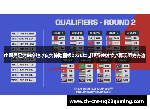中国男足凭借净胜球优势惊险晋级2026年世预赛关键节点再现历史奇迹