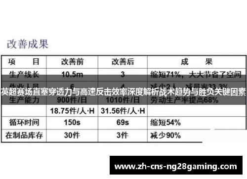 英超赛场直塞穿透力与高速反击效率深度解析战术趋势与胜负关键因素 英超赛场直塞穿透力与高速反击效率深度解析战术趋势与胜负关键因素