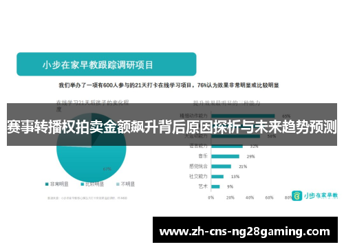 赛事转播权拍卖金额飙升背后原因探析与未来趋势预测